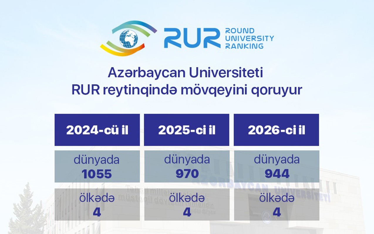 Azərbaycan Universiteti RUR reytinqində mövqeyini möhkəmləndirib
