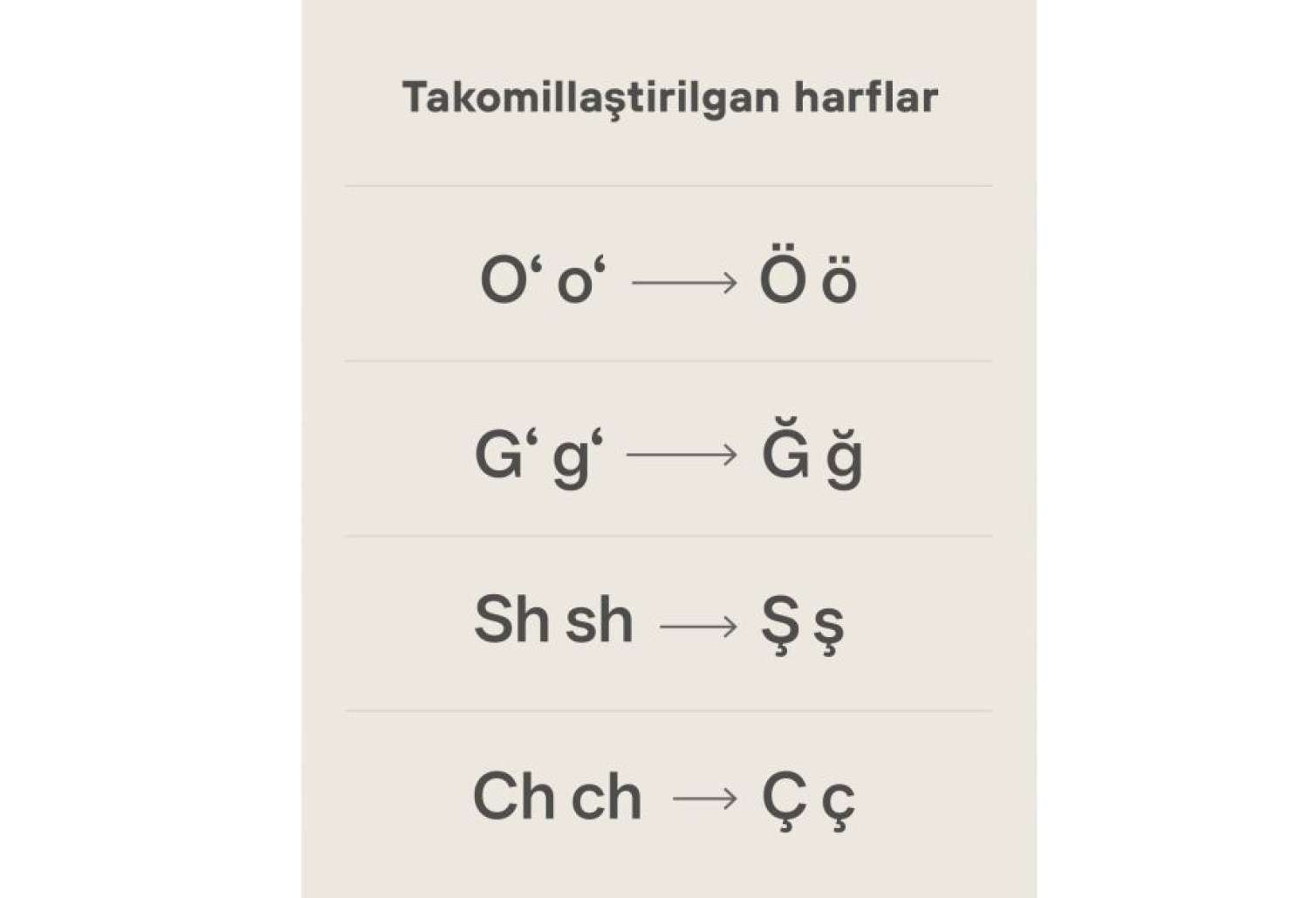 Özbəkistan latın əlifbasına keçir